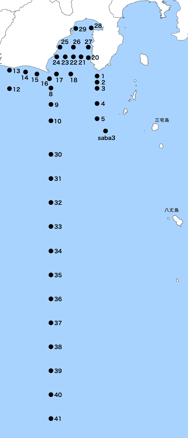 地先定線観測データ
